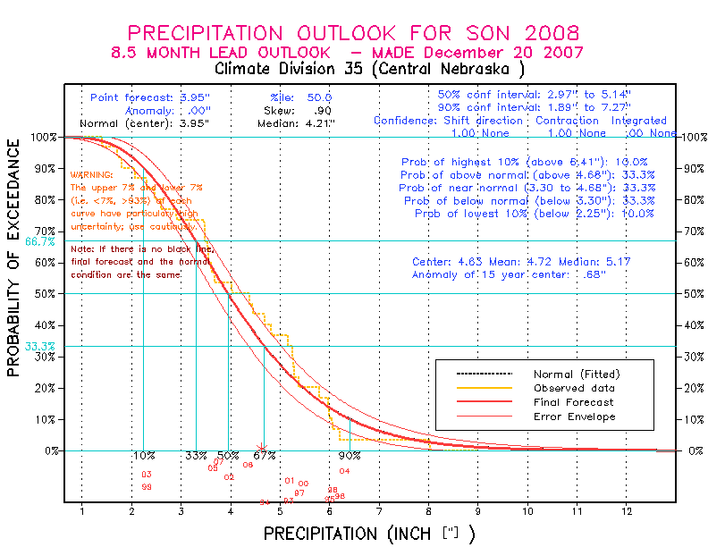 [Pacific Island Precip Forecast]