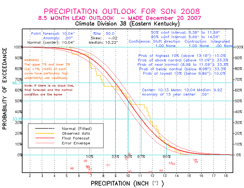 [Pacific Island Precip Forecast]
