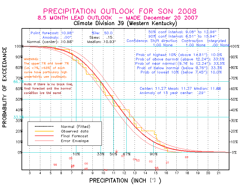 [Pacific Island Precip Forecast]