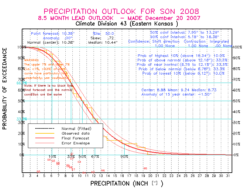 [Pacific Island Precip Forecast]