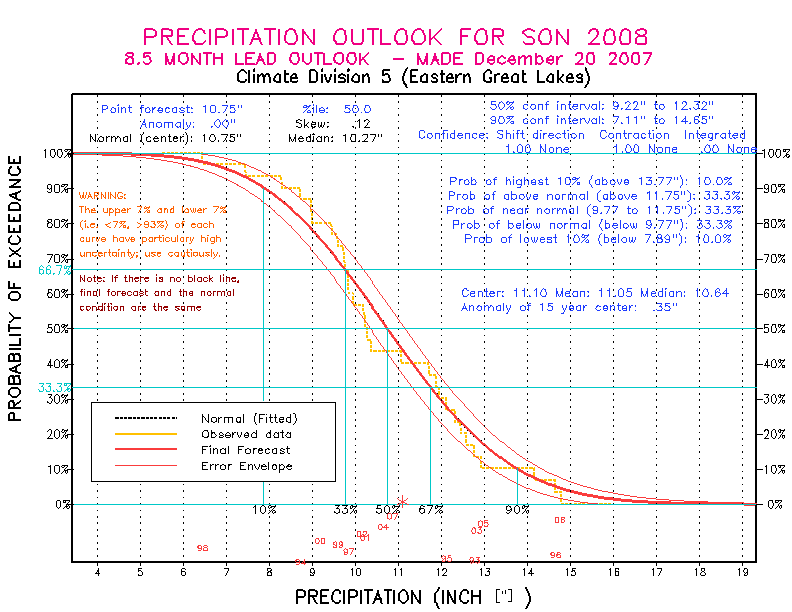 [Pacific Island Precip Forecast]