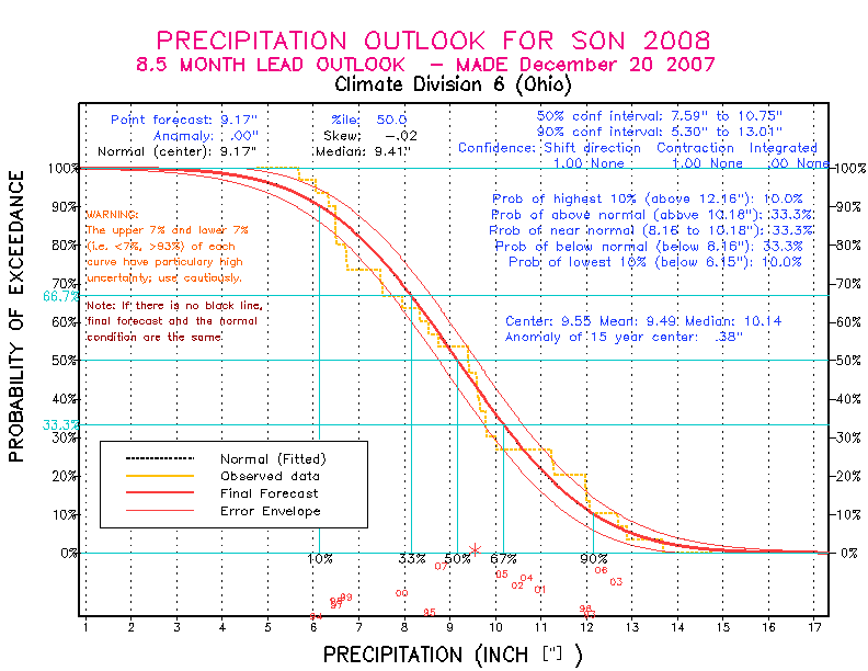 [Pacific Island Precip Forecast]