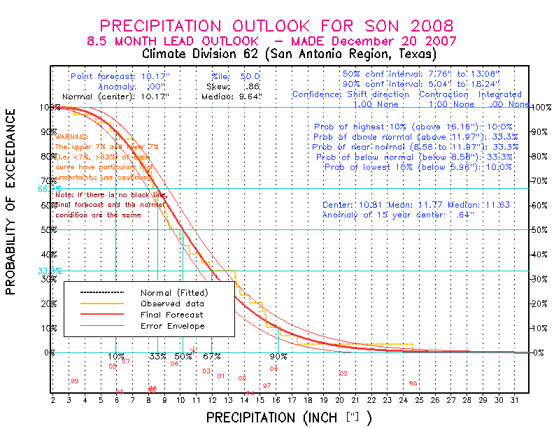 [Pacific Island Precip Forecast]