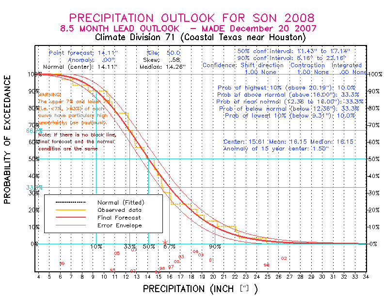 [Pacific Island Precip Forecast]