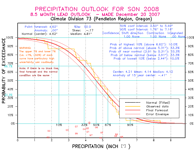 [Pacific Island Precip Forecast]