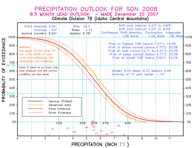 [Pacific Island Precip Forecast]
