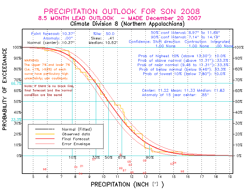 [Pacific Island Precip Forecast]