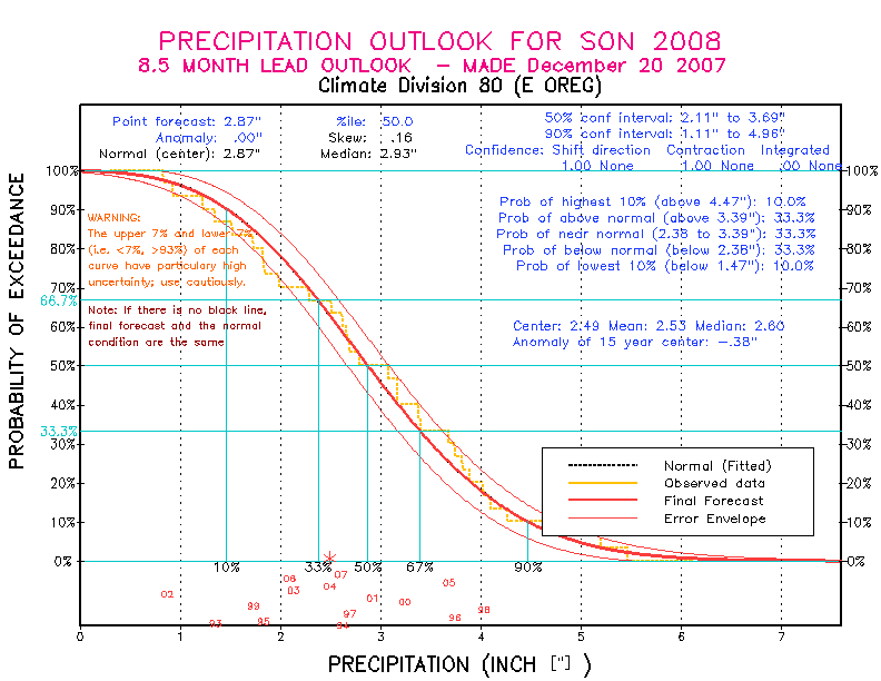 [Pacific Island Precip Forecast]