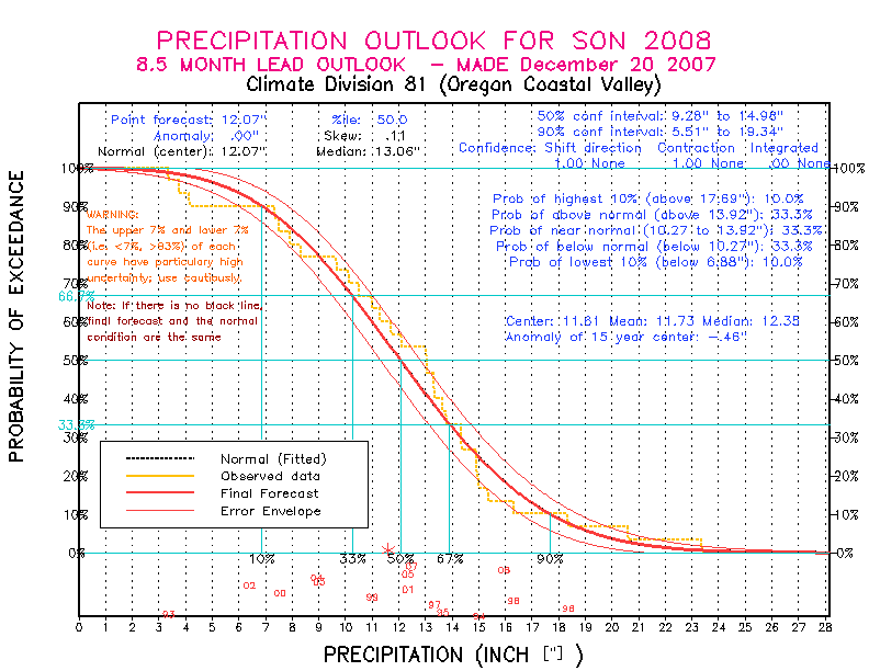 [Pacific Island Precip Forecast]