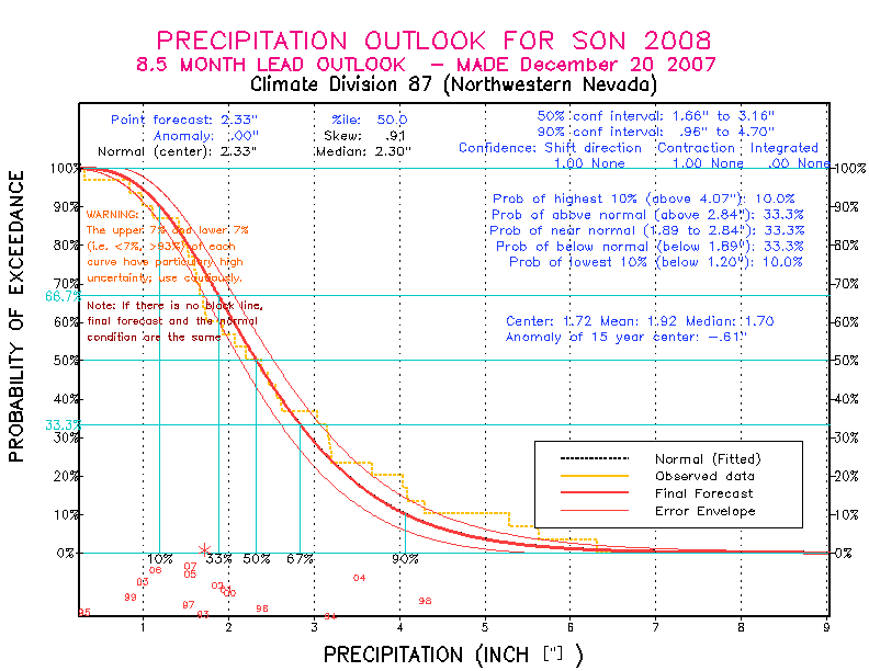 [Pacific Island Precip Forecast]