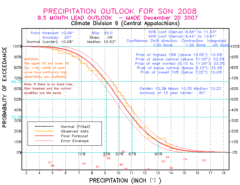 [Pacific Island Precip Forecast]