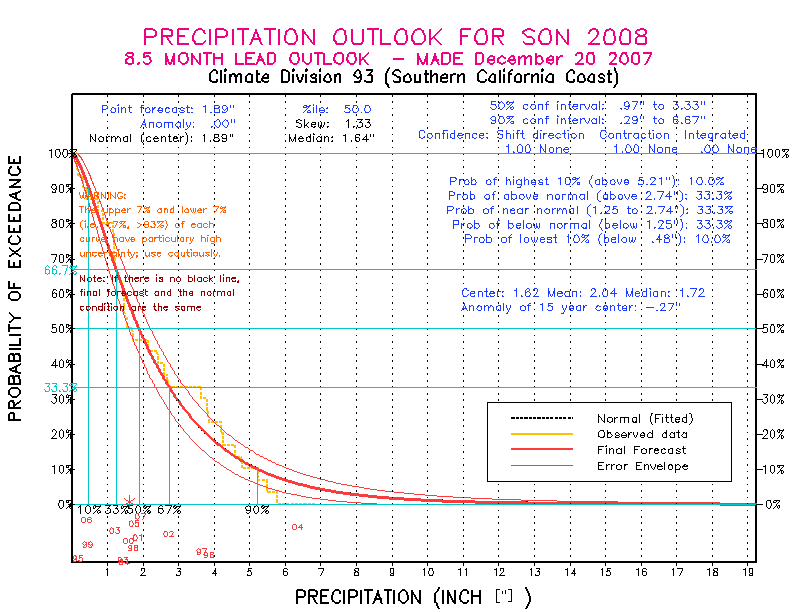 [Pacific Island Precip Forecast]