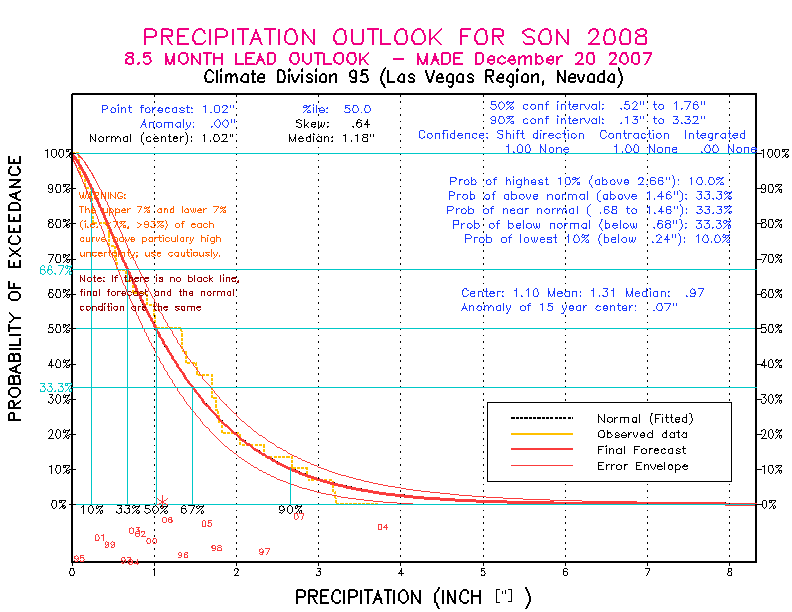 [Pacific Island Precip Forecast]