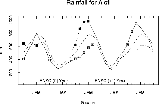 apia