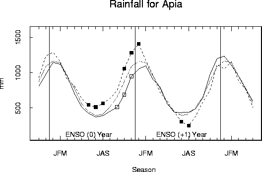 apia