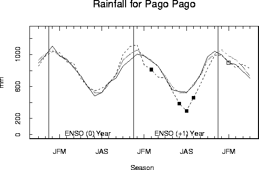 apia