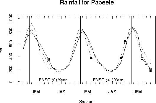 apia