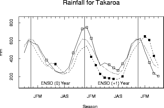 apia