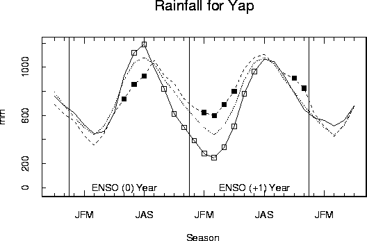 apia