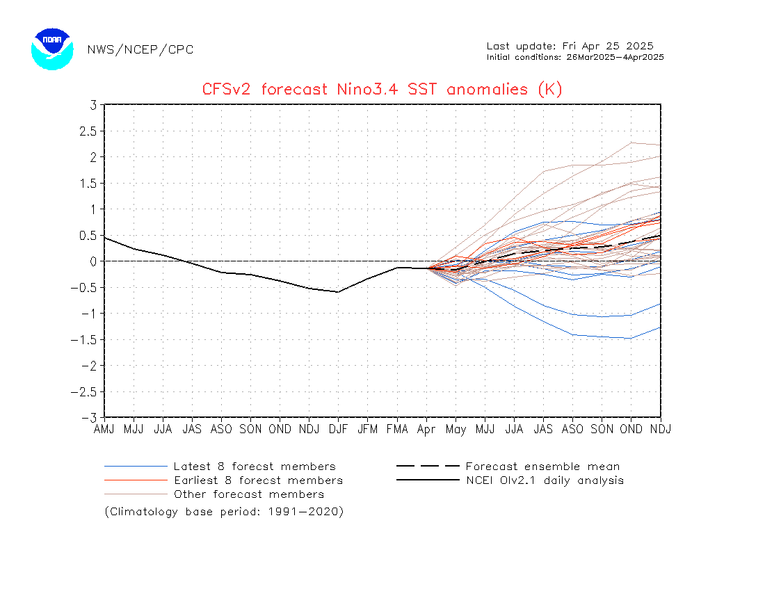 nino34Sea.gif