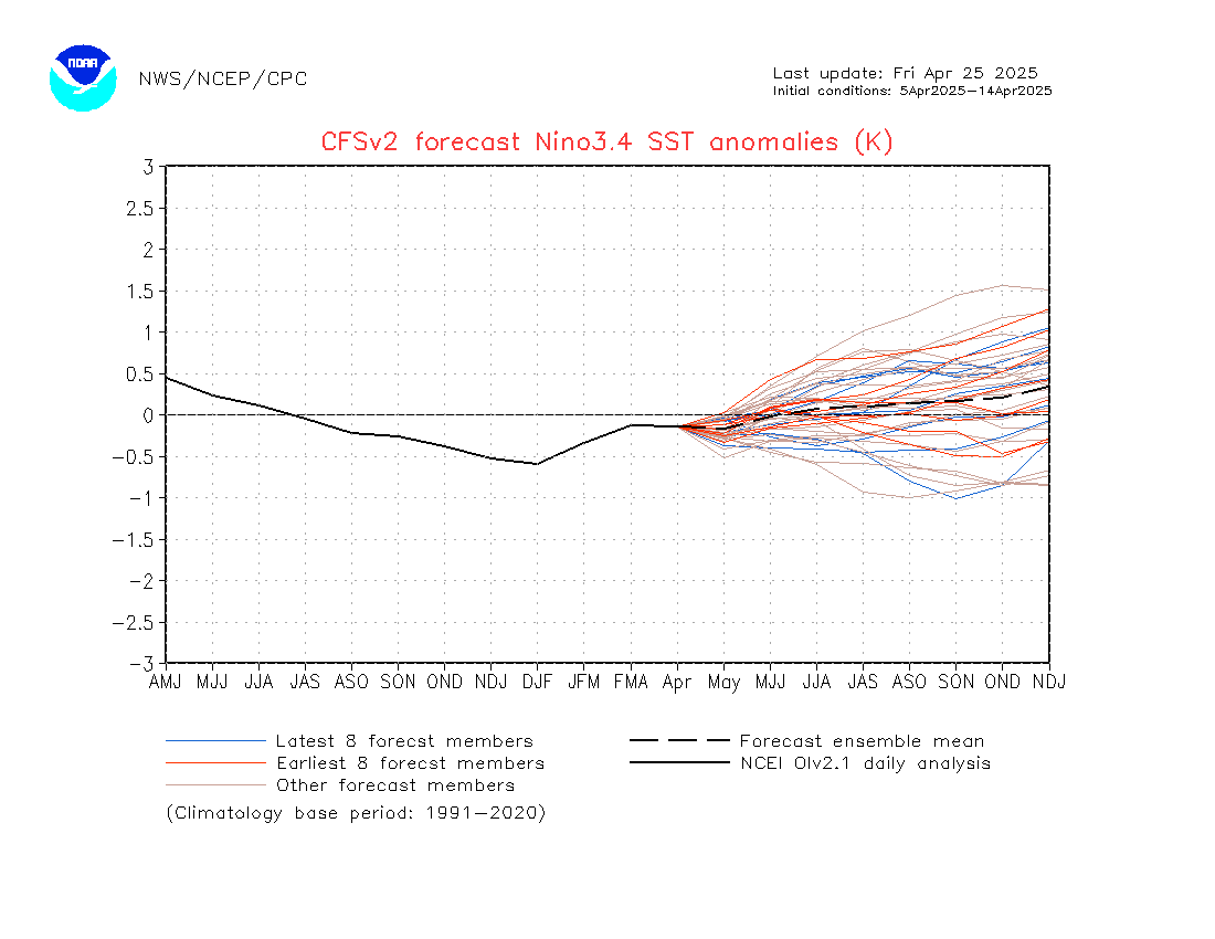 nino34Sea.gif