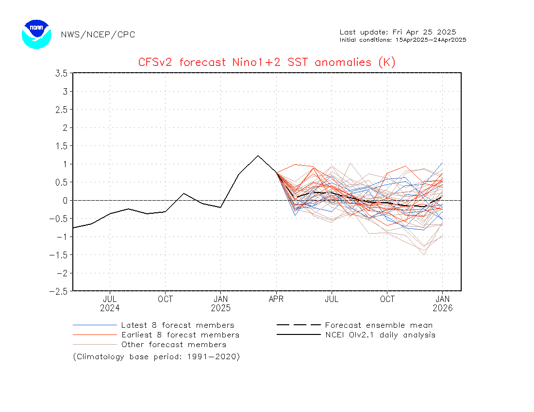 nino12Mon.gif