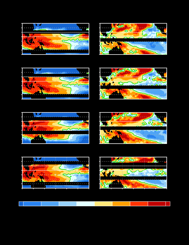 Weekly Sea Surface Tempearture for Past 4 Weeks