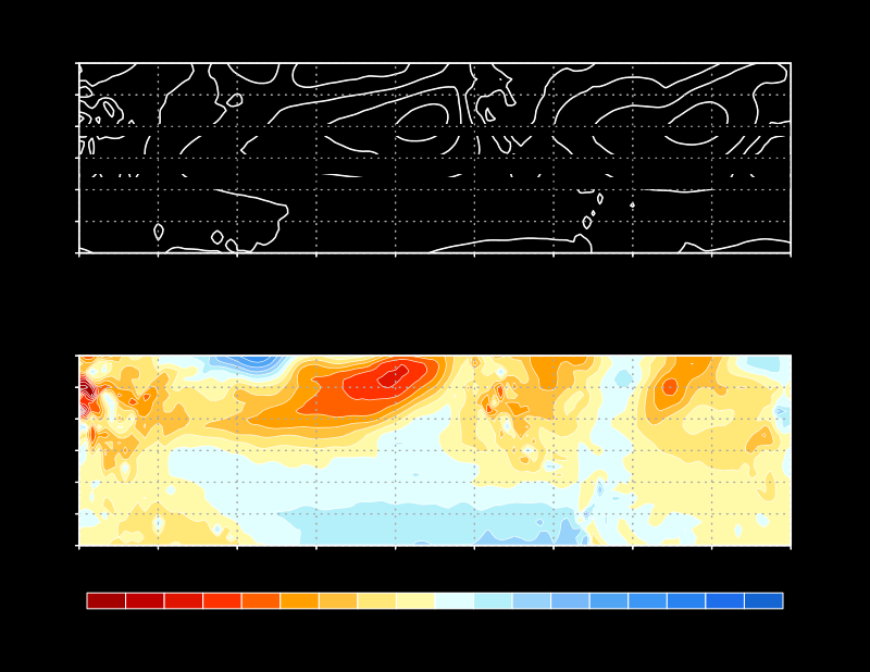 30-Day Heights and Anomalies at Sea Level