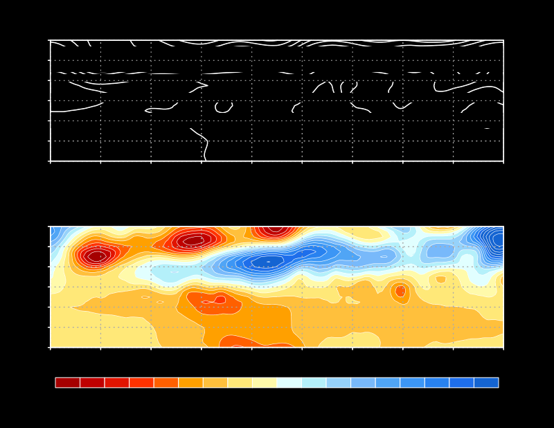 10-Day Heights and Anomalies at 200 Hectopascals