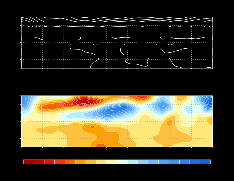 30-Day Heights and Anomalies at 200 Hectopascals