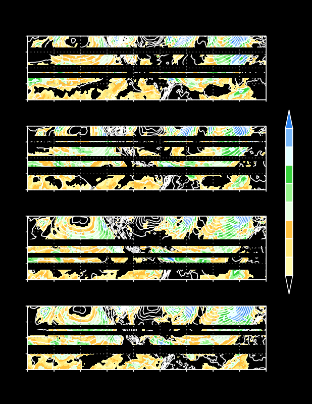 6-Hourly Heights and Wind Speeds at Sea Level