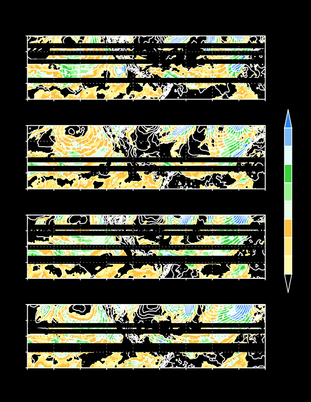 12-Hourly Heights and Wind Speeds at Sea Level