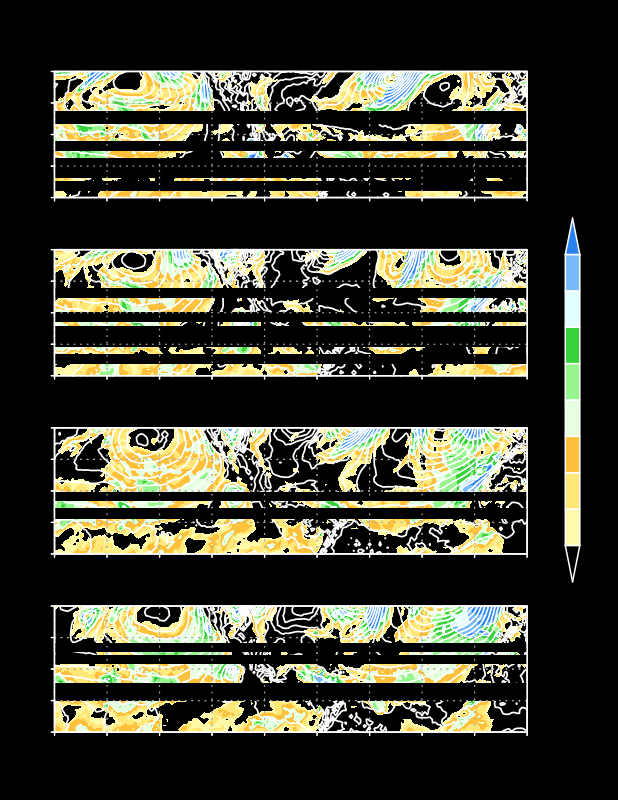 24-Hourly Heights and Wind Speeds at Sea Level