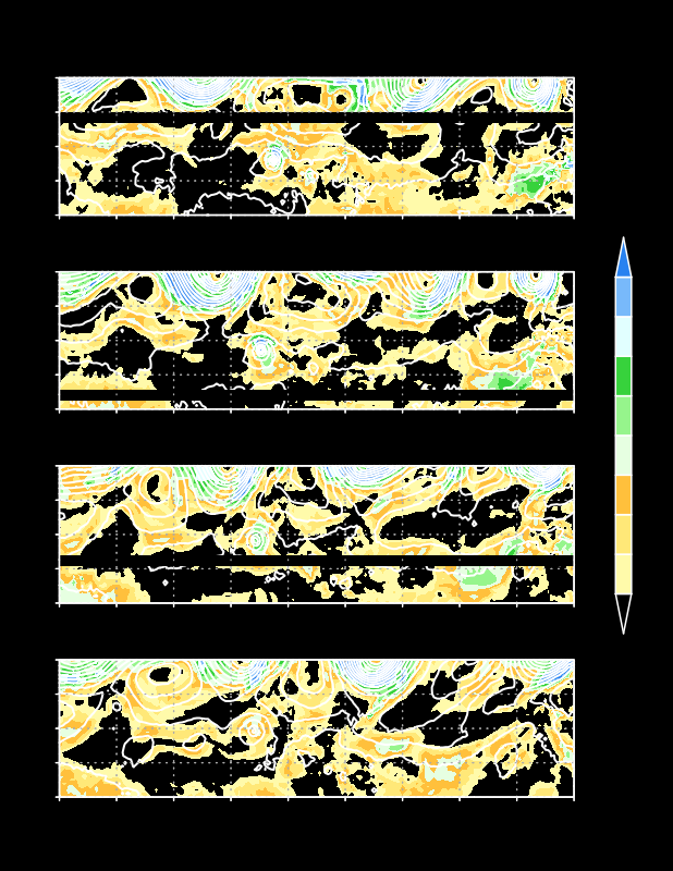 24-Hourly Heights and Wind Speeds at 600 Hectopascals