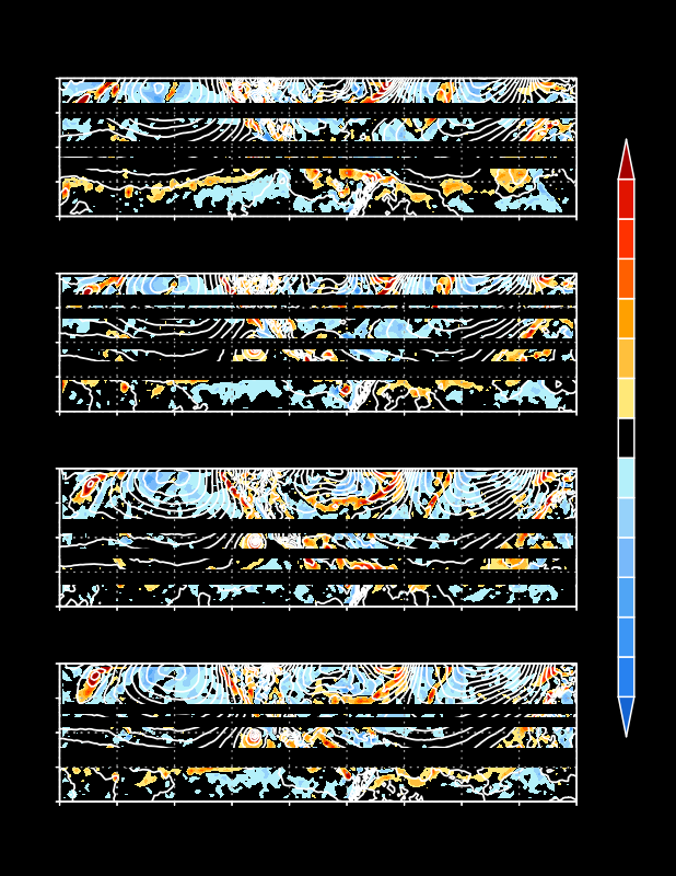 6-Hourly Heights and Vorticity at Sea Level