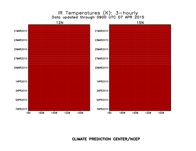 Time-Longitude Section of Infrared Temperatures