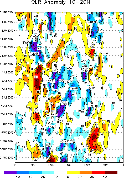 Unfiltered Daily Outgoing Long-Wave Radiation