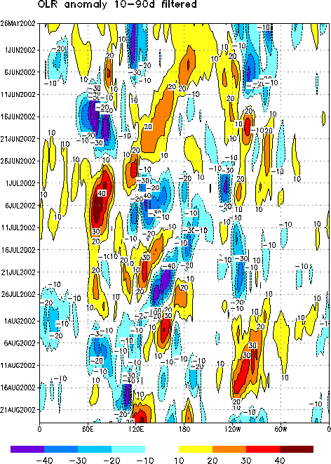 Filtered Daily Outgoing Long-Wave Radiation