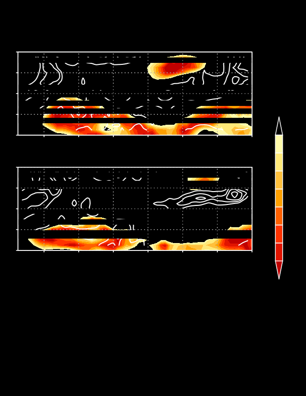 Observed and Forecast Vertical Wind Shear