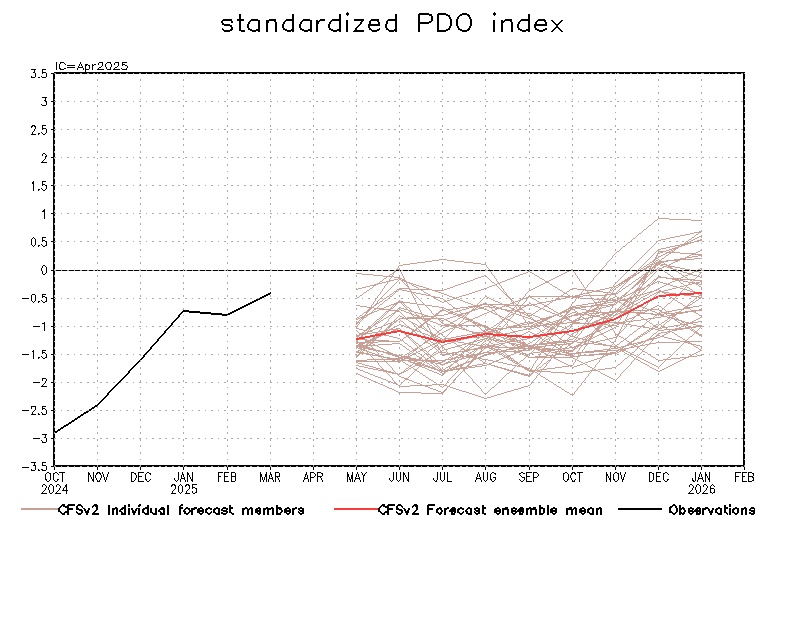 cfsv2_pdo_sst_last.gif