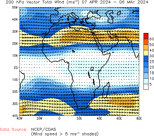 Monthly 200hPa Winds