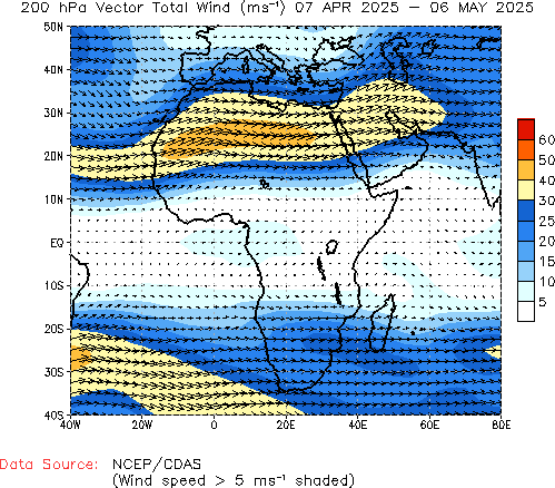 Monthly 200hPa Winds