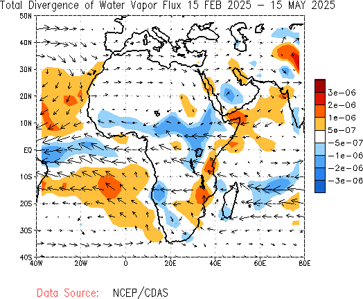 Seasonal Total Water Vapor Flux and Divergence