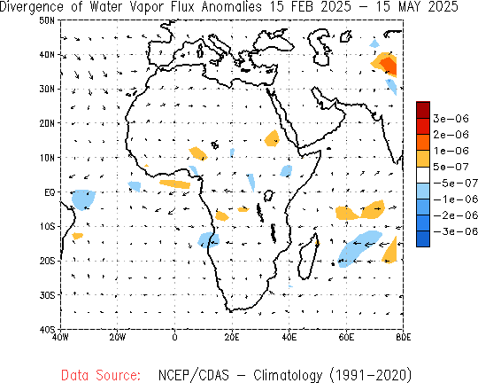 Seasonal Water Vapor Flux and Divergence Anomalies