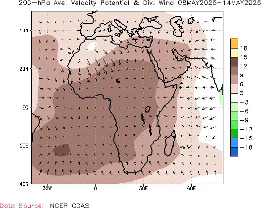 Weekly Velocity Potential