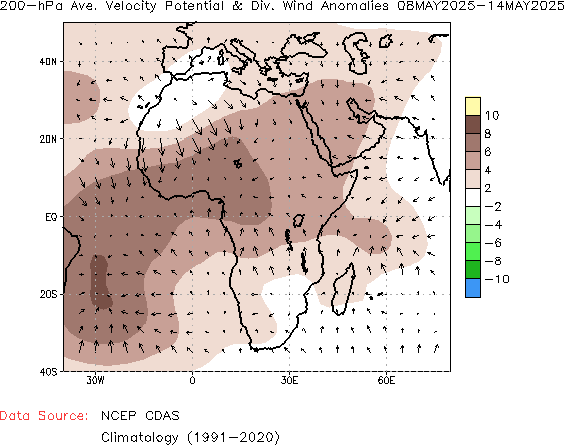 Weekly anomaly Velocity Potential