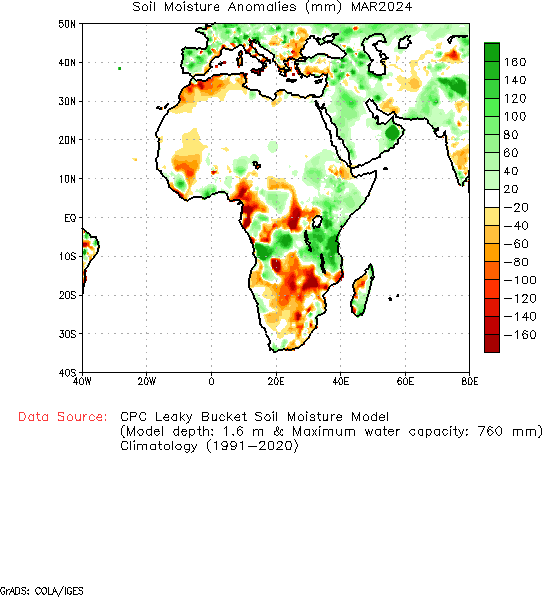 Monthly Anomaly Soil Moisture