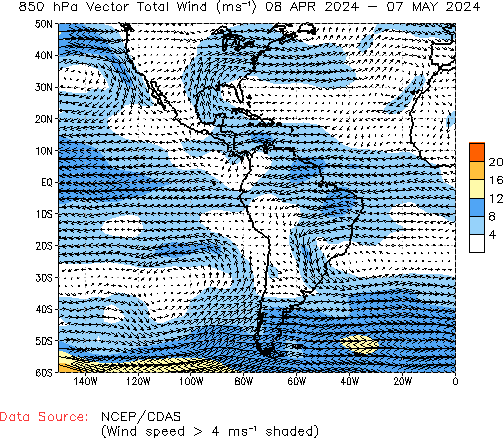 Monthly 850hPa Winds