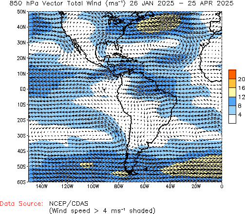 Seasonal 850hPa Winds