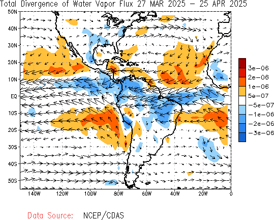 Monthly Total Water Vapor Flux and Divergence